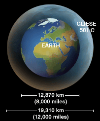 Gliese_581c_Earth