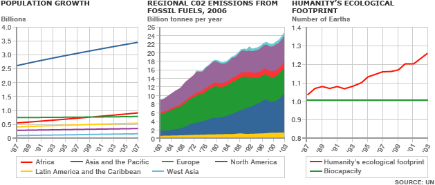 graphs-global-earth.gif