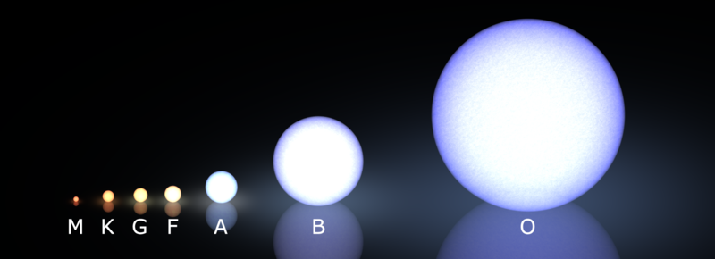 morgan-keenan_spectral_classification.png