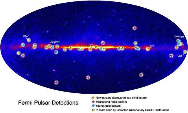 fermi-pulsars