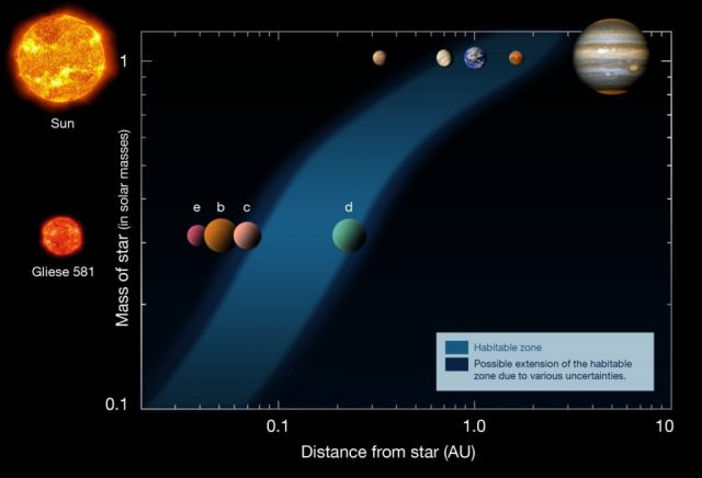 gliese581