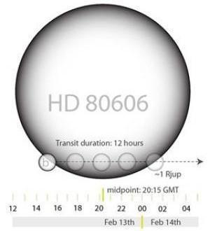 hd80606b