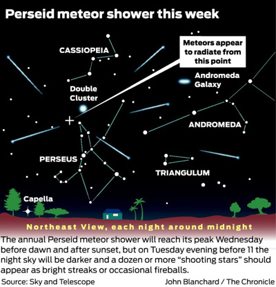 meteor-shower-perseids