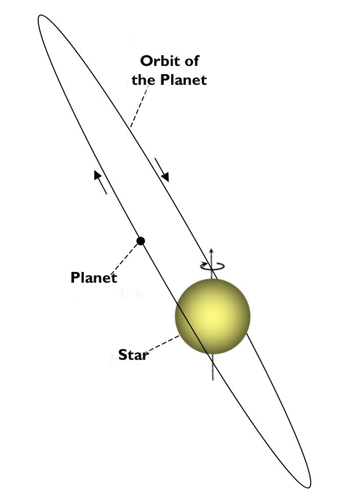 orbit