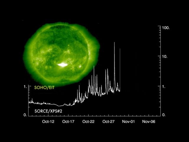 Solar Flare X11