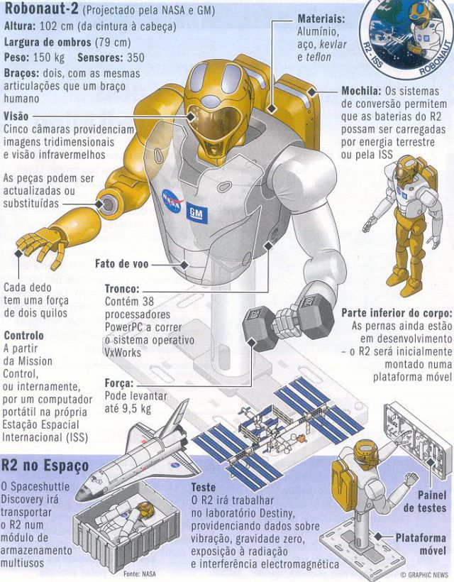 robot-astronauta