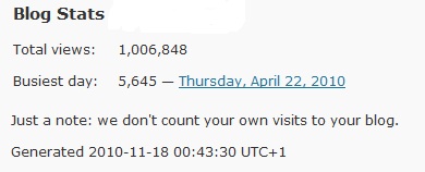blog stats