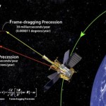 gravityprobe
