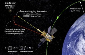 gravityprobe