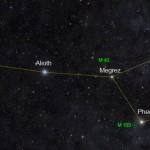 2011-05Andreo_BigDipper900_Labeled