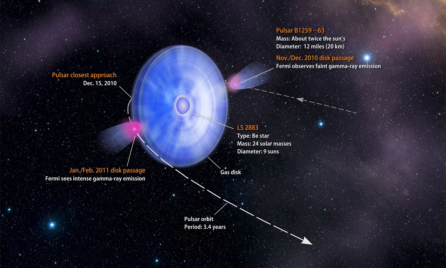 563678main_B1259-63_diagram_new