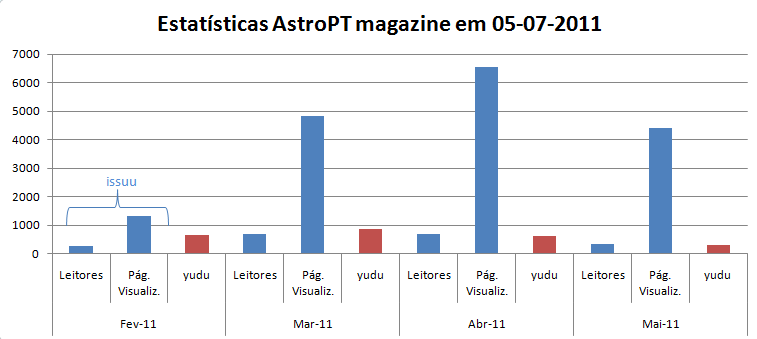 Stats Magazine Junho 2011