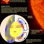 sun-flares-infographic