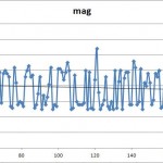 magnitearthquake