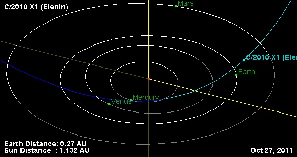 elenin orbit