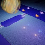 In the Chalmers scientists’ experiments, virtual photons bounce off a “mirror” that vibrates at a speed that is almost as high as the speed of light. The round mirror in the picture is a symbol, and under that is the quantum electronic component (referred to as a SQUID), which acts as a mirror. This makes real photons appear (in pairs) in vacuum. Credit: Philip Krantz, Chalmers