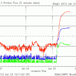 fluxo_protoes_GOES_230112