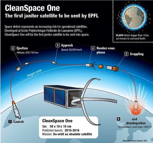 CleanSpace-One