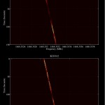 Imagem: Exemplo de sinais coletados a partir dos sistemas estelares KOI 817 e KOI 812. Crédito: Projeto SETI (Search for Extra Terrestrial Intelligence) na UC Berkeley