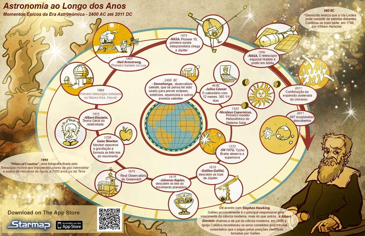 Imagem Relacionada Astronomy History Of Astronomy Space And Astronomy