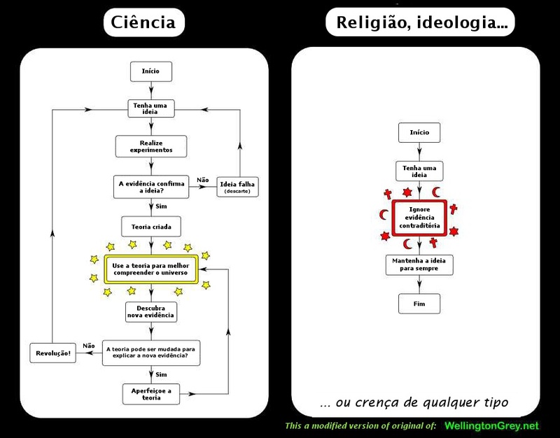 cienciaxcrenca