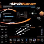 Human Spaceflight