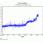 Voyager1_PGH_Set11_Set12