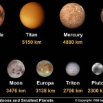 Comparação entre os menores planetas e as maiores luas