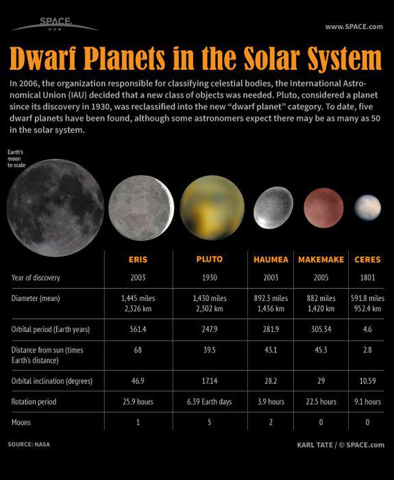 Planetas Anoes