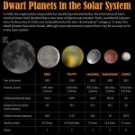 Infografia da space.com