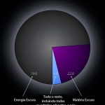via Universo Racionalista