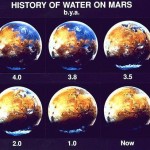 evolucao de Marte