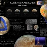 Satélites Galileanos - JS