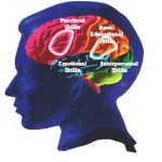 emotional-intelligence