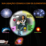 Crédito: Michael Brian - Universo Racionalista