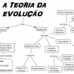 Via Grupo de Astronomia e Física Concórdia-SC