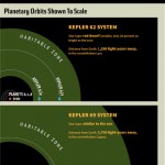 exoplanet-super-earths-habitable-zone-kepler-62-130418c-02