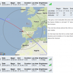 iss