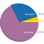 planck_cosmic_recipe_vertical