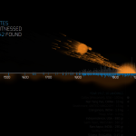 bolides