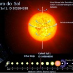 Representação artística de CoRoT Sol 1. Abaixo, no eixo, a cronologia da evolução do Sol e de CoRoT Sol 1 baseado em dados do telescópio Subaru e da missão espacial CoRoT. A ilustração indica como a descoberta de CoRoT Sol 1 vai melhorar muito a nossa compreensão da evolução do Sol e permitir aos astrônomos testar as atuais teorias da evolução estelar e solar, em uma estrela gêmea Solar evoluída e observada. (Crédito: do Nascimento et al.)