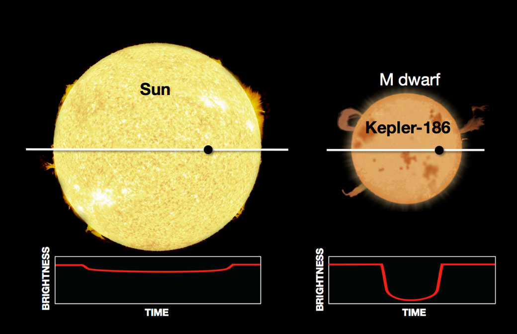 O Primeiro Exoplaneta Descoberto Pelo Kepler Está Espiralando Em Direção A  Sua Estrela