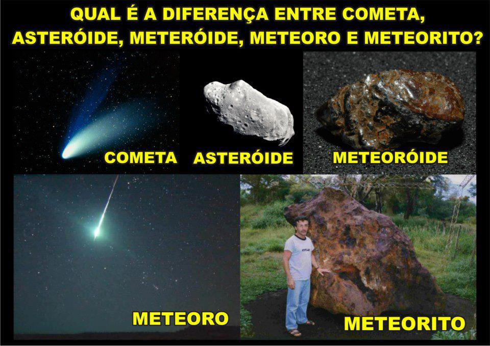 Cometas Asteróides Meteoróides Meteoros Meteoritos