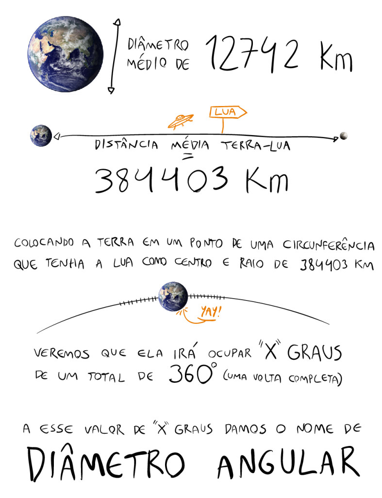 Será Que A Terra Deveria Ter Aquele Tamanho?