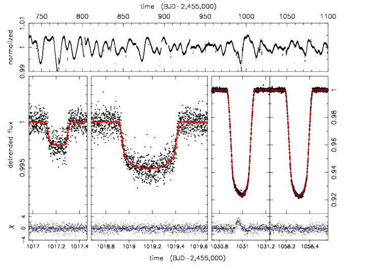 Kepler-453b: Astrônomos Descobrem Um Novo Exoplaneta Circumbinário Na ...